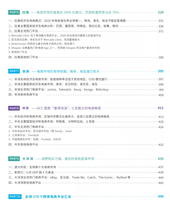 Cross-border e-commerce platform report, deeply dissecting 175 platforms around the world.