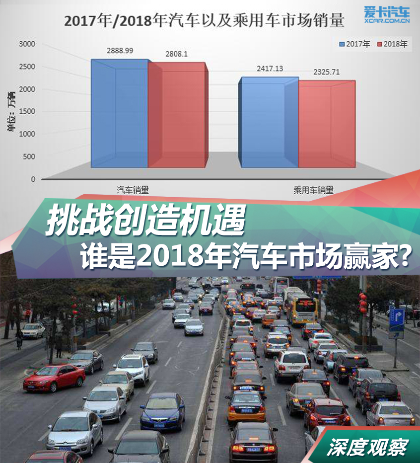 Challenge and create opportunities. Who is the winner of the auto market in 2018?