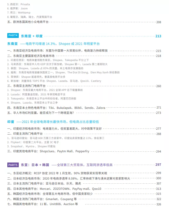 Cross-border e-commerce platform report, deeply dissecting 175 platforms around the world.