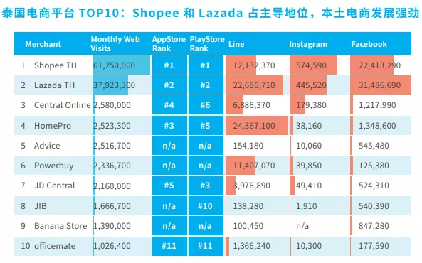 Cross-border e-commerce platform report, deeply dissecting 175 platforms around the world.