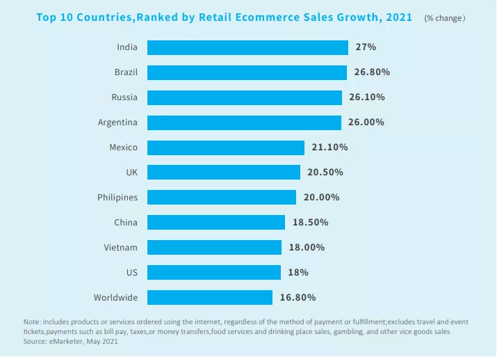 Cross-border e-commerce platform report, deeply dissecting 175 platforms around the world.