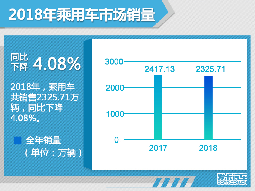 In-depth Analysis of Automobile Market Sales in 2018