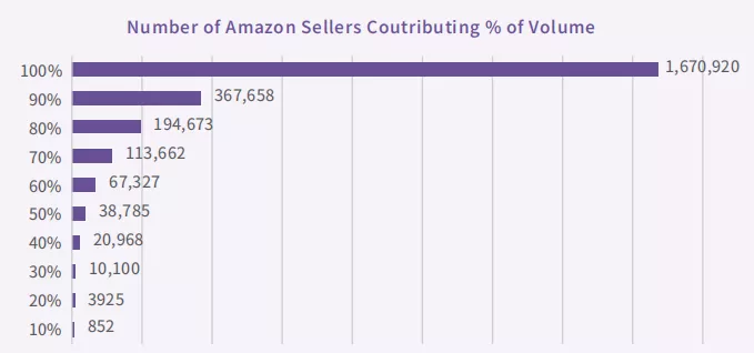 Cross-border e-commerce platform report, deeply dissecting 175 platforms around the world.