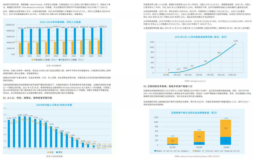 Cross-border e-commerce platform report, deeply dissecting 175 platforms around the world.
