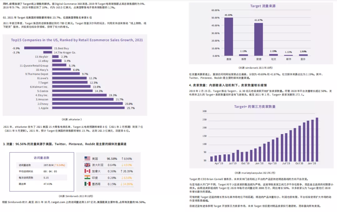 Cross-border e-commerce platform report, deeply dissecting 175 platforms around the world.